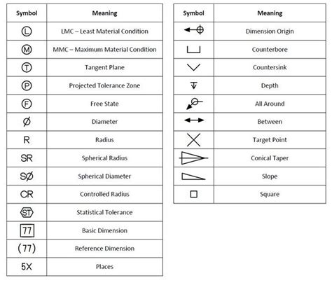 symbol of cnc machines|machinist blueprint symbols chart.